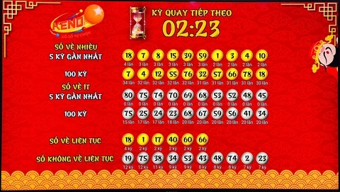 Alo 789: Nơi Cung Cấp Thông Tin Xổ Số Miền Nam Chính Xác
